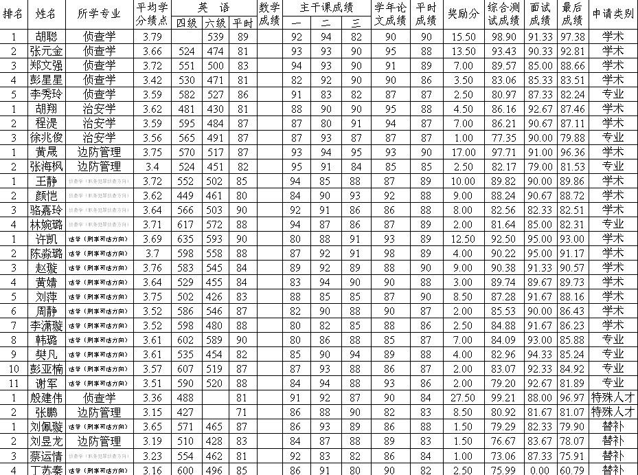 金沙威尼斯欢乐娱人城2014届推免生情况公示